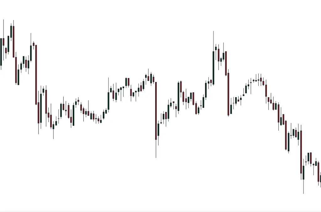 candlestick chart and day trading