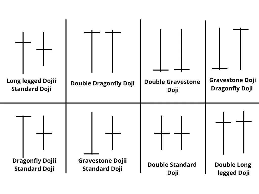Double Doji Candlestick Patterns