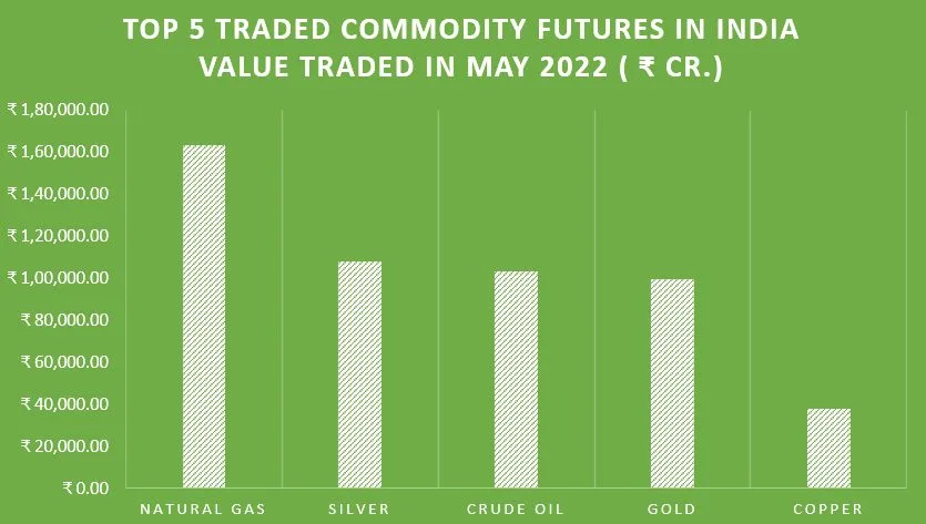 How to start commodity trading 