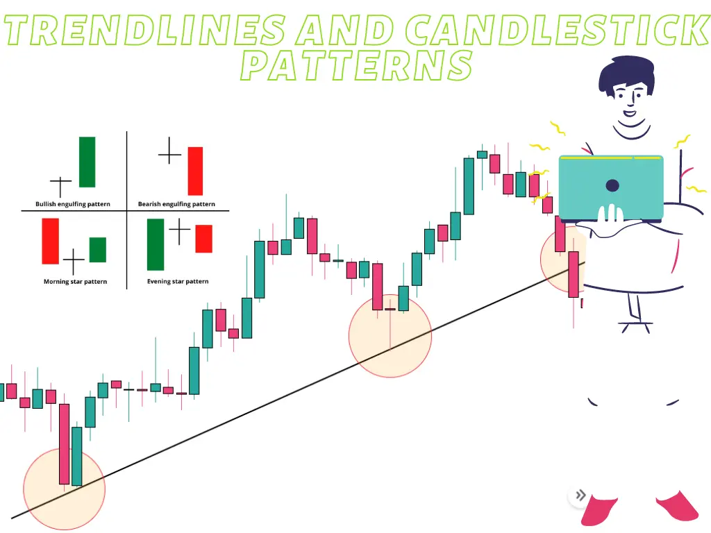 Trend Lines and Candlestick Patterns – Trading Secrets For Profit