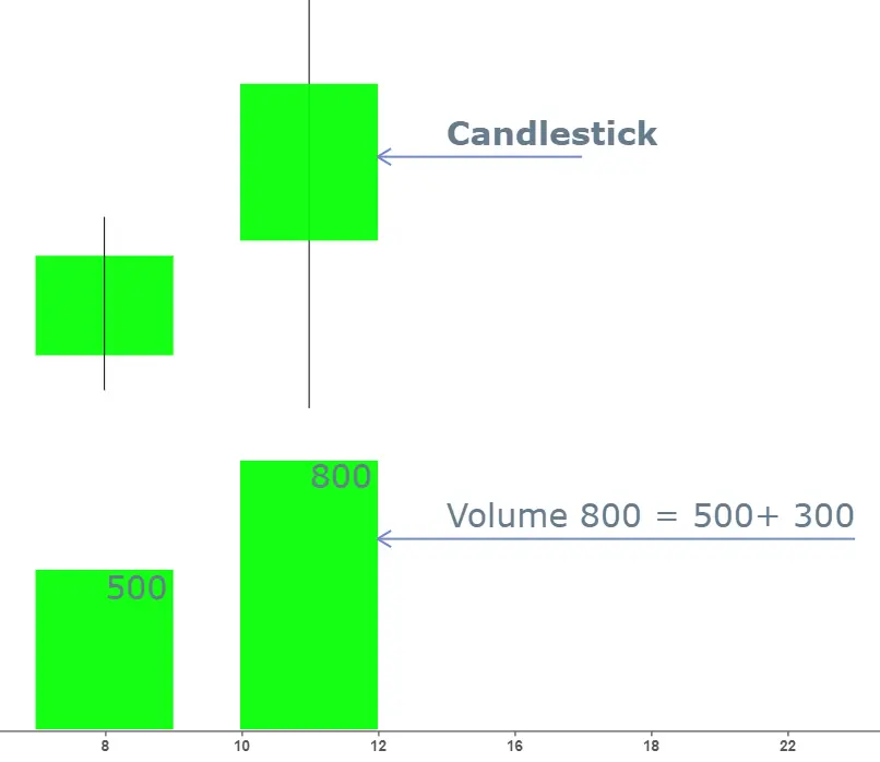 volume candle charts
