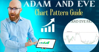 Adam and eve chart pattern