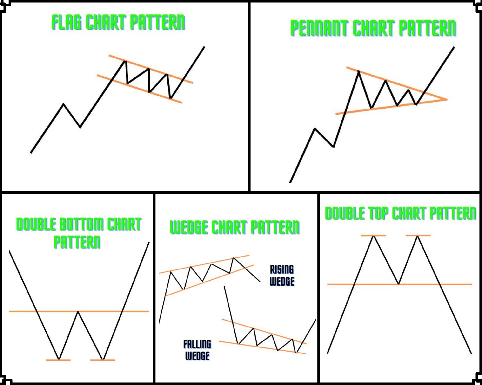 Option Trading Chart Patterns – 5 Best Chart Patterns For Option Trading