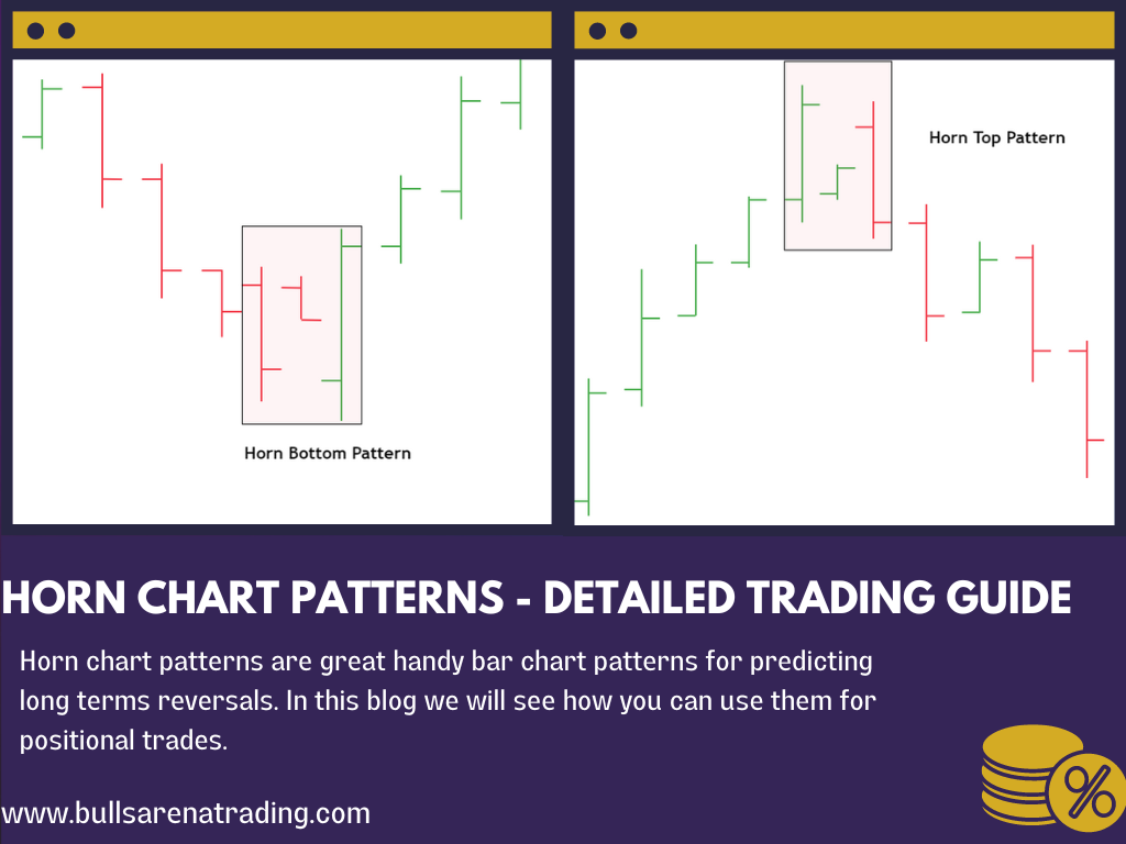 Horn Chart Patterns – Useful Profitable Bar Patterns [2023]