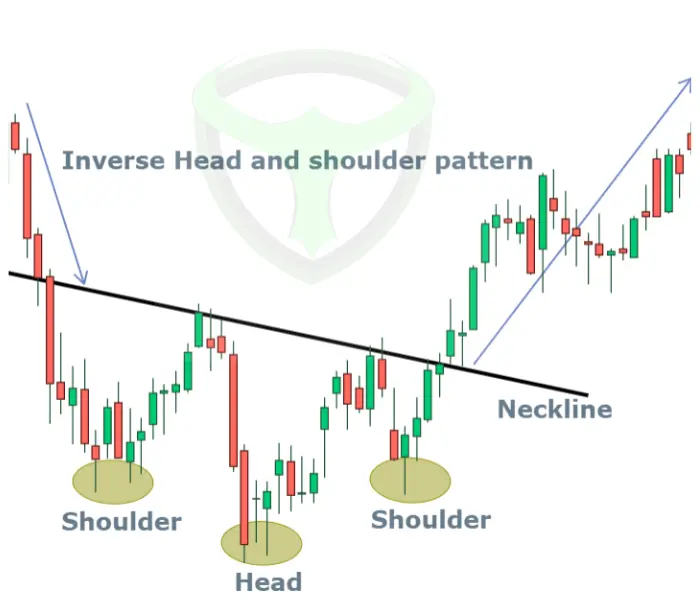 inverse head and shoulders