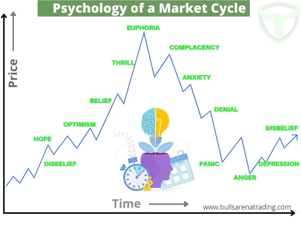 Psychology of a Market Cycle – Best Kept Secrets To Know [2023]