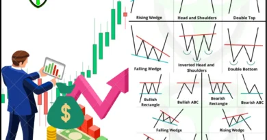 chart patterns for day trading