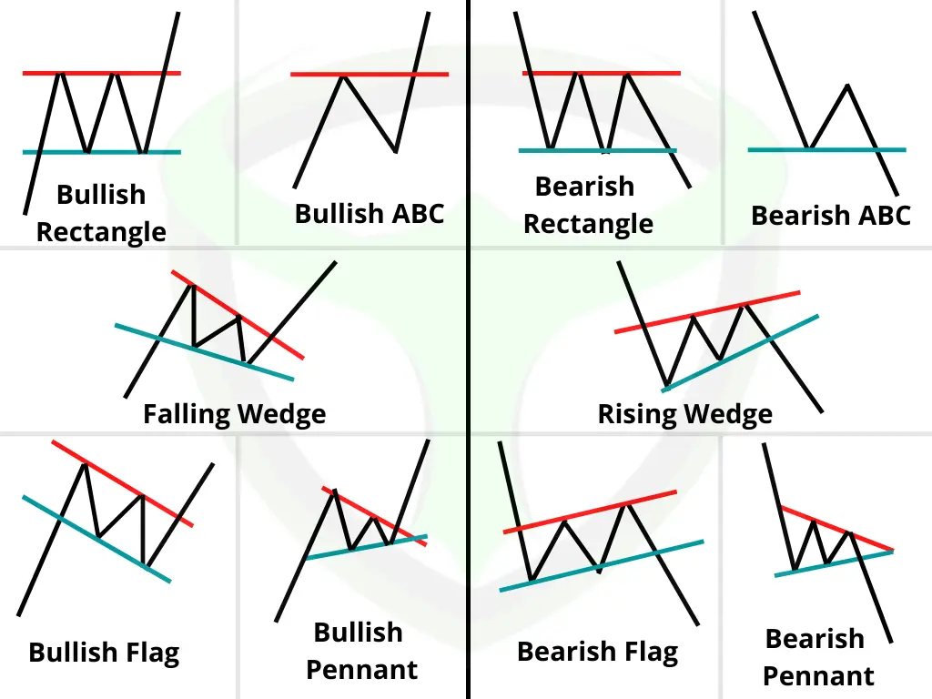 chart patterns for day trading