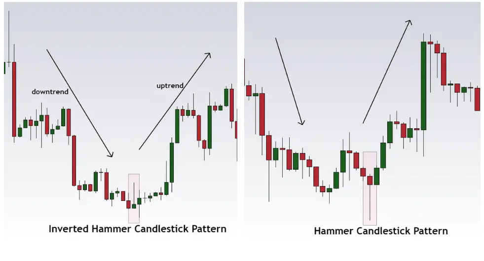 Hammer candlestick patterns explained with examples