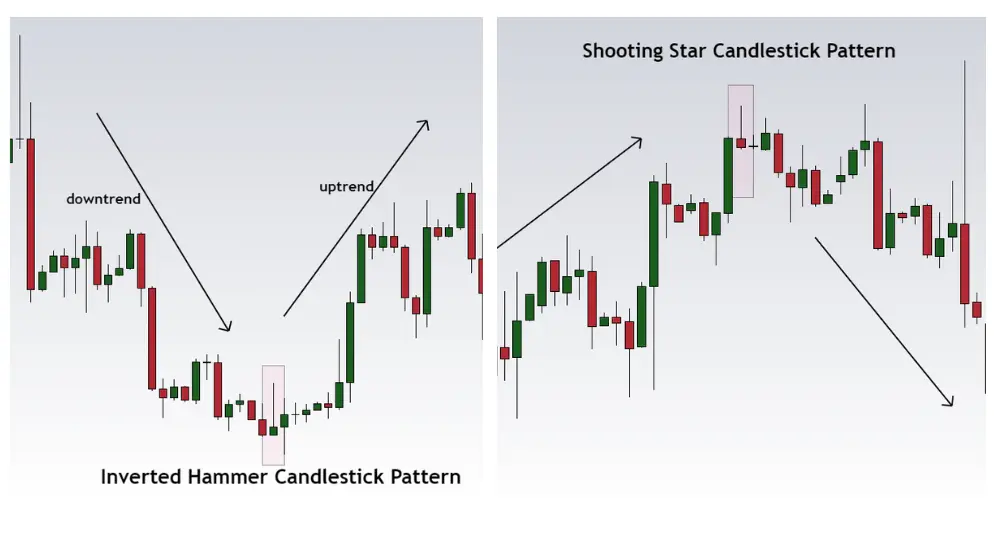 Inverted Hammer and Shooting Star candlestick patterns explained with examples