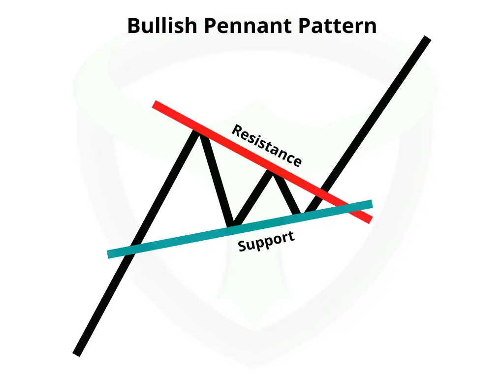 pennant pattern