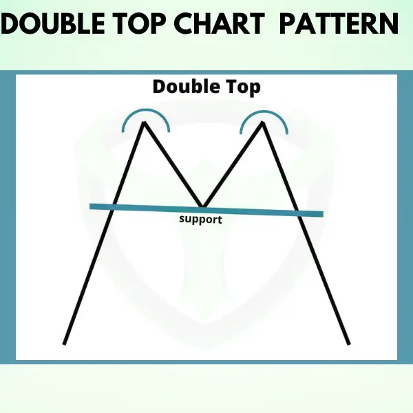 Double top pattern