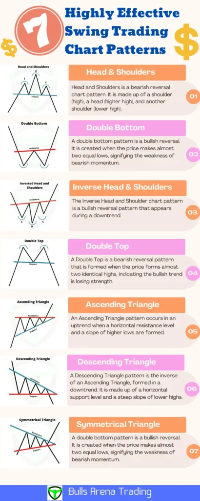 swing trading chart patterns infographic