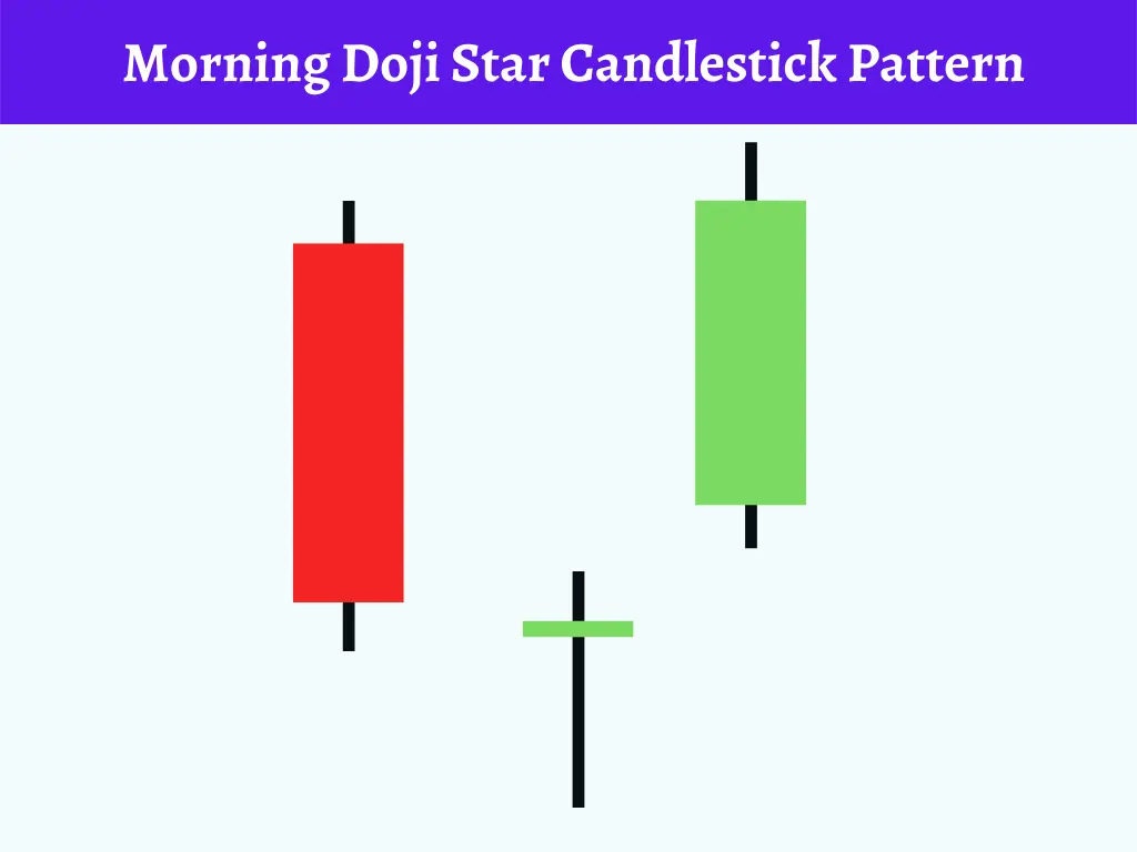 morning doji star candle
