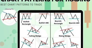 chart patterns trading