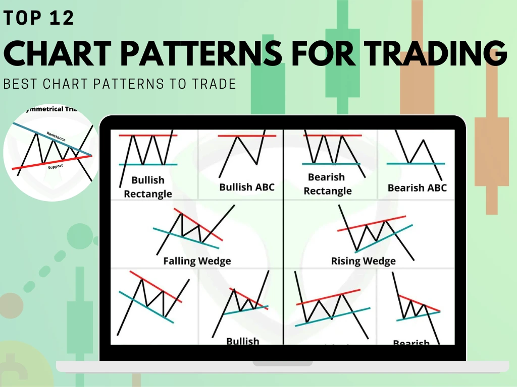 Chart Patterns Trading – Price Action Patterns Trading Guide