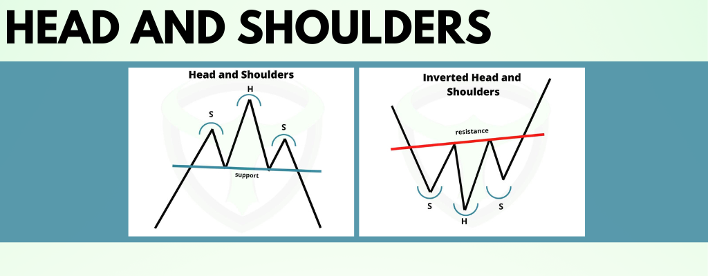 head and shoulders chart patterns