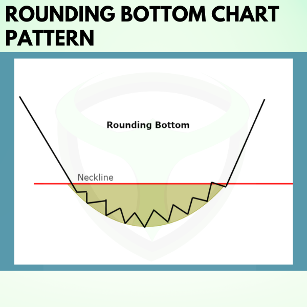 rounding bottom pattern