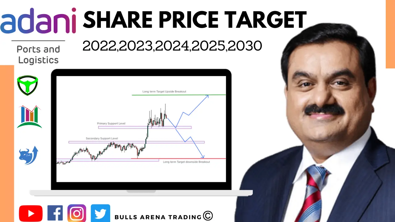 Read more about the article Adani Ports Share Price Target 2022,2023,2024,2025,2030