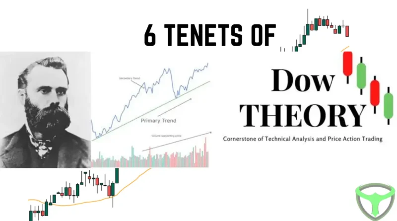 6 tenets of Dow Theory