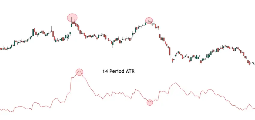 ATR trailing stop loss indicator