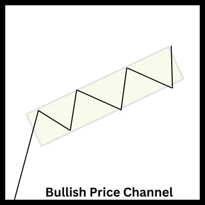 bullish price channel