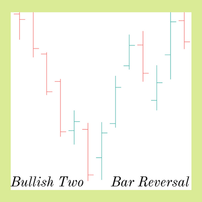 bullish two bar reversal