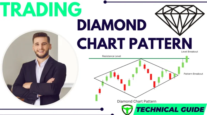 Diamond chart pattern strategy