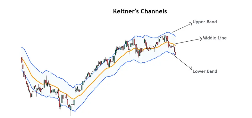keltner channel