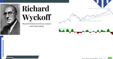 Richard Wyckoff Method
