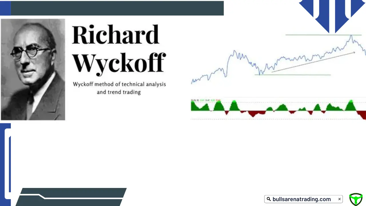 Read more about the article Richard Wyckoff – Successful Price Action 5 Step Method
