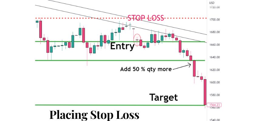placing stop for trendline trading strategy