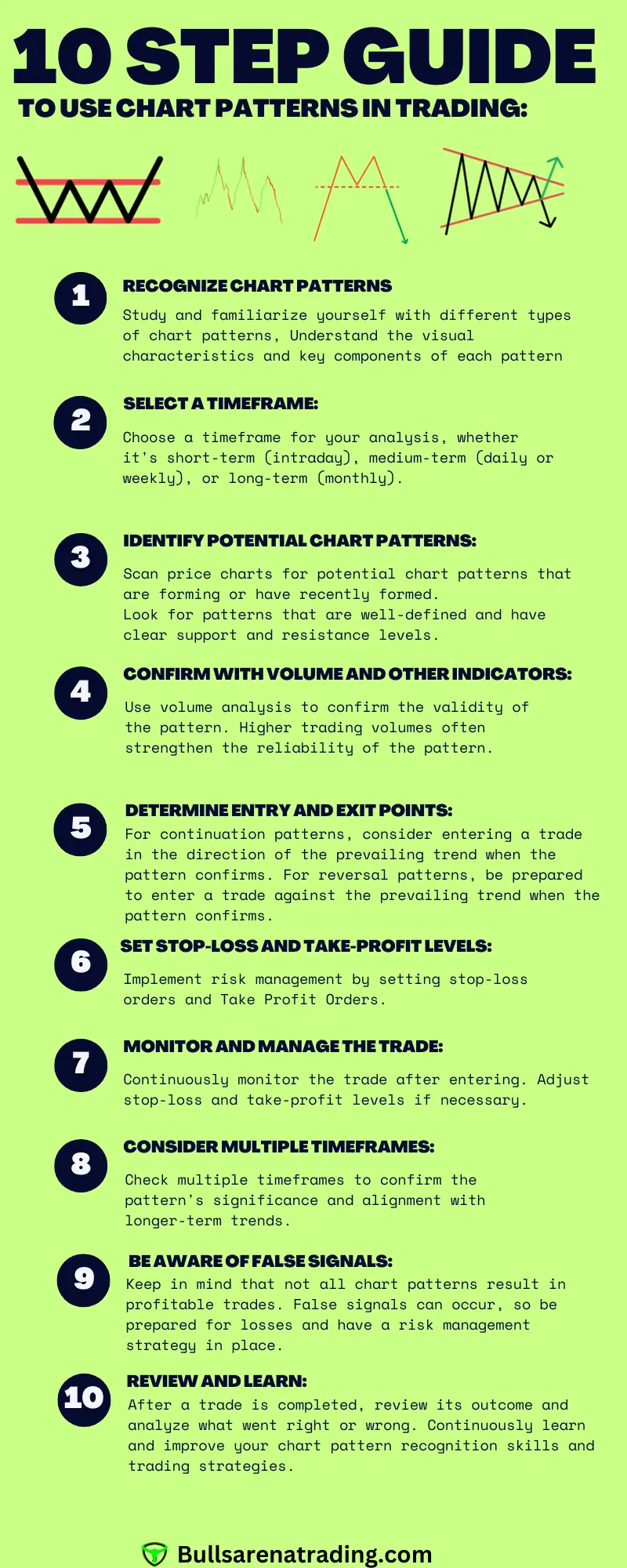 How To Use Chart Patterns in Trading