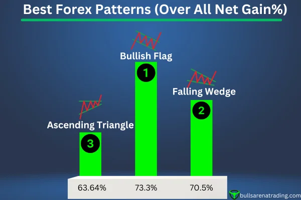 best forex trading patterns